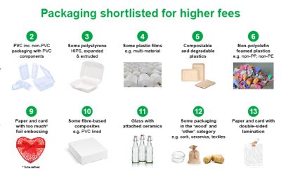 Packaging proposed for HIGHER EPR Modulated Fees
