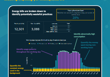 SMDH Free Energy Insights Dashboard